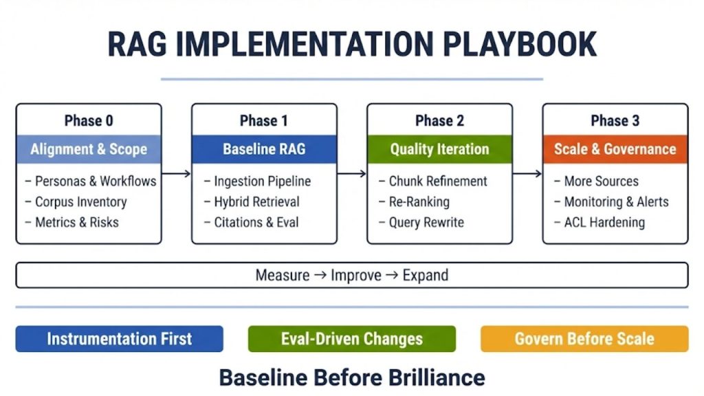 Implementation Playbook