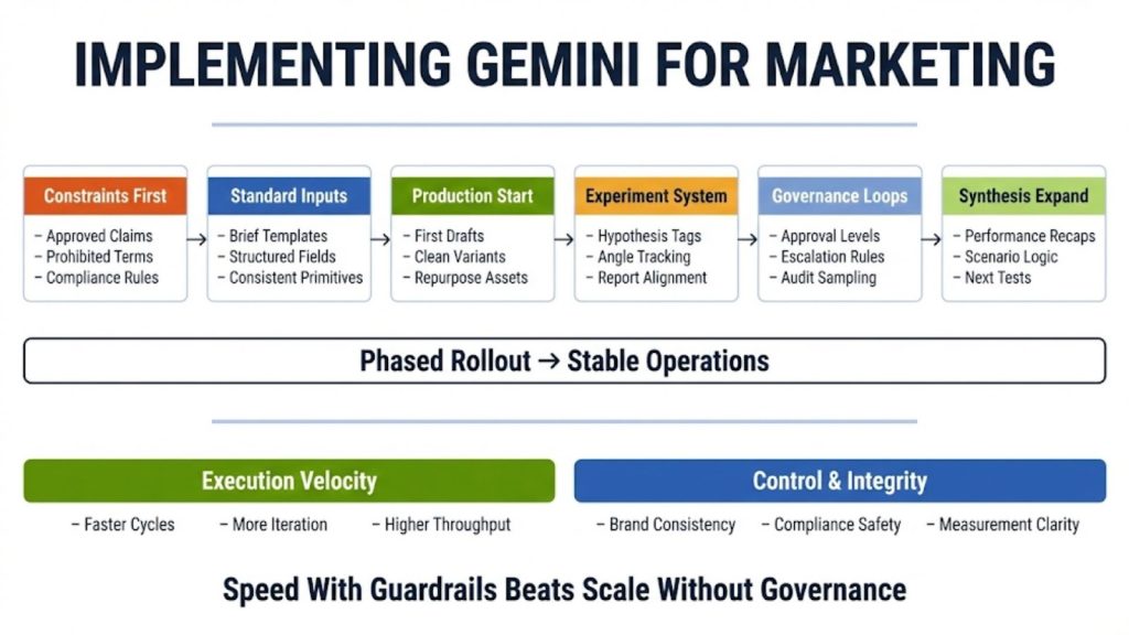 How to Implement Gemini for Marketing: A Step-by-Step Framework