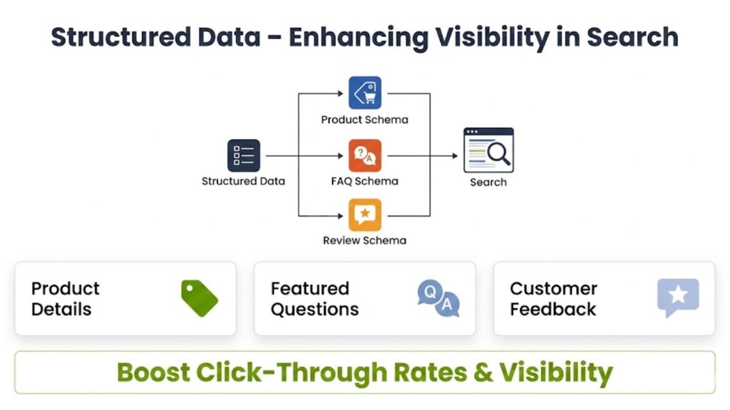 Structured Data – Enhancing Visibility in Search