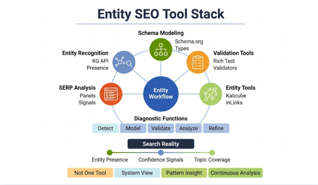 Tools for Knowledge Graph SEO Workflows
