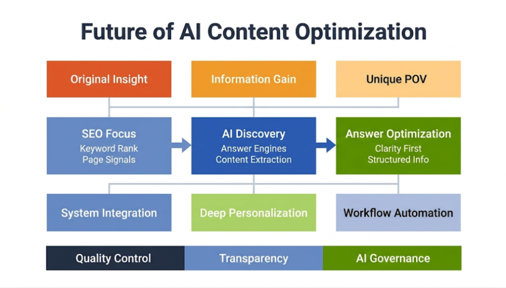 Future Trends and Developments in the Field