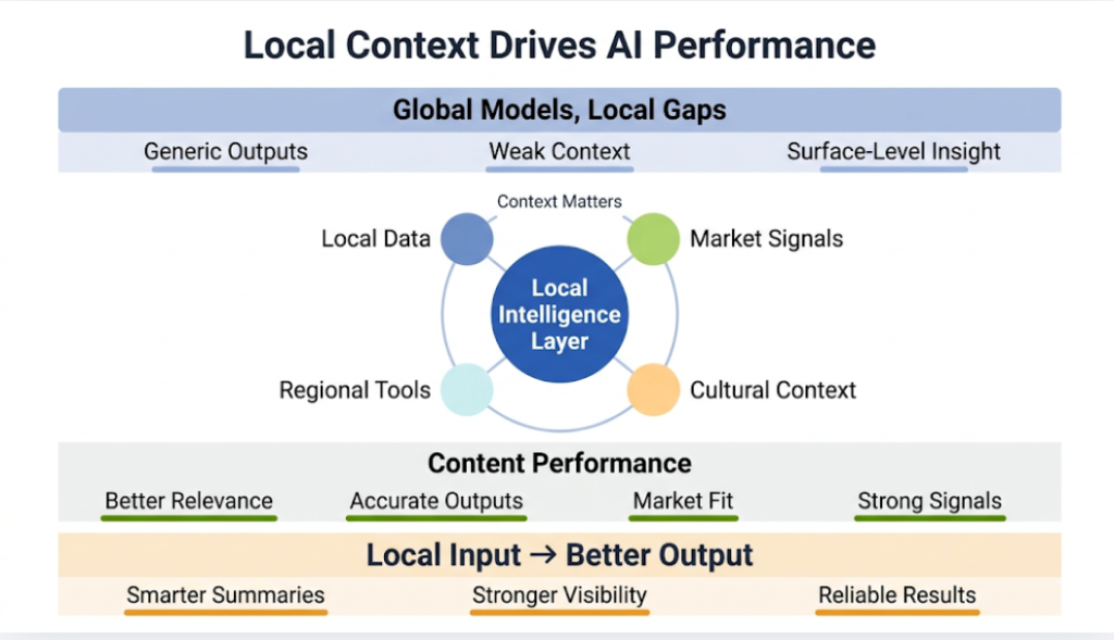 Regional ecosystem differences