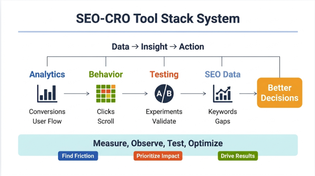 Tools and Systems I Actually Use in Practice