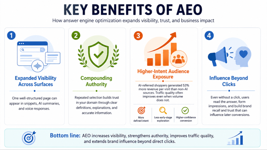 Key Benefits of AEO