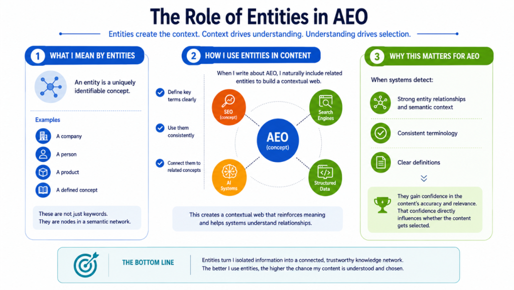 The Role of Entities in AEO