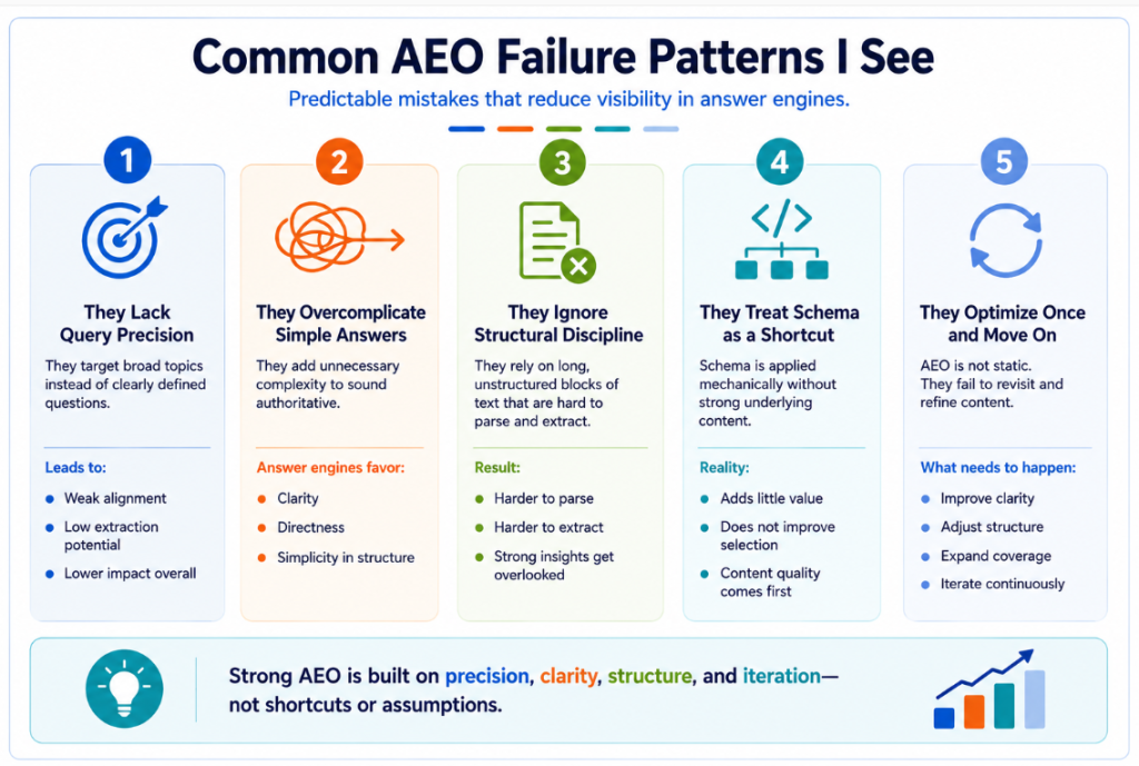 Common AEO Failure Patterns I See