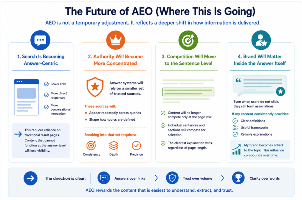 The Future of AEO (Where This Is Going)