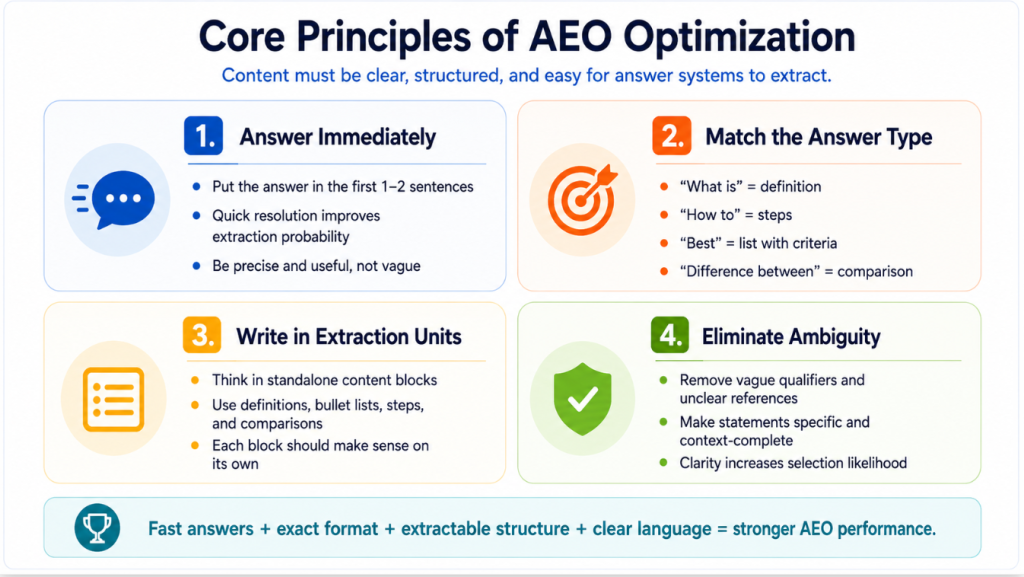 Core Principles of AEO Optimization