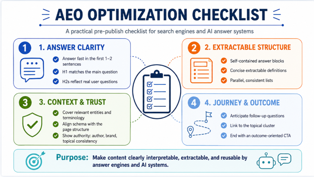 AEO Optimization Checklist