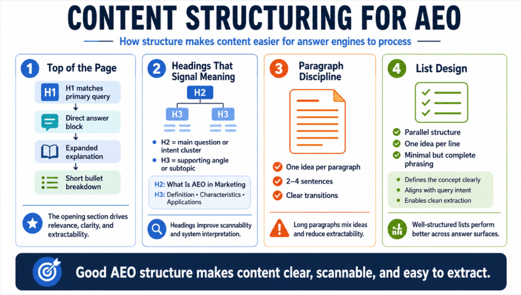 Content Structuring for AEO