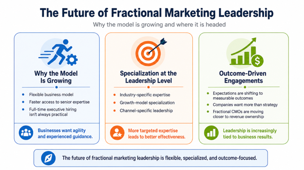 The Future of Fractional Marketing Leadership