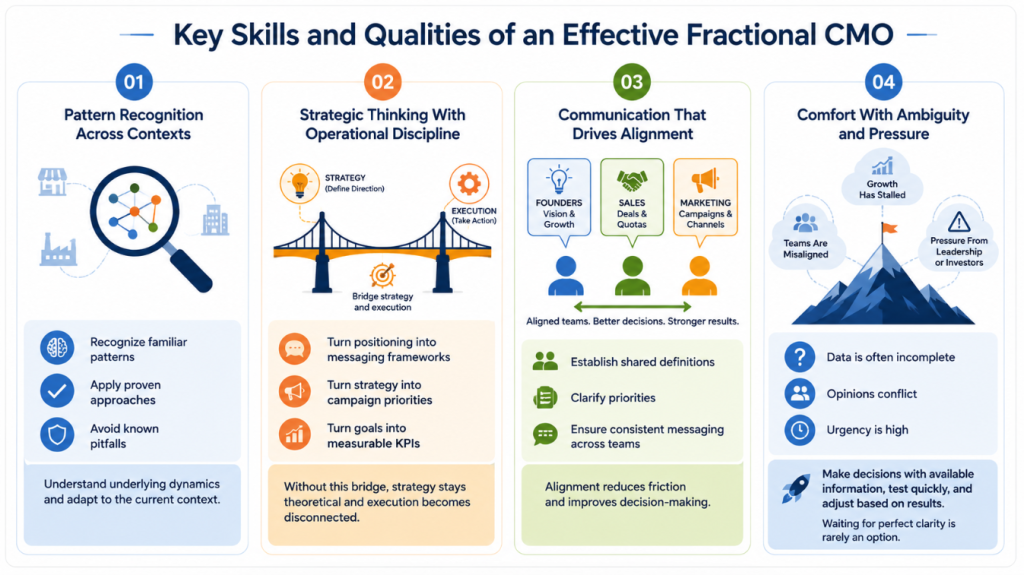 Key Skills and Qualities of an Effective Fractional CMO