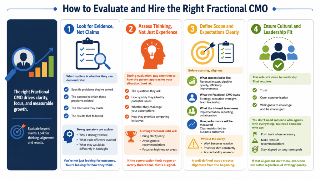 How to Evaluate and Hire the Right Fractional CMO