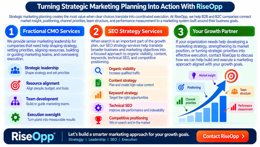Turning Strategic Marketing Planning Into Action With RiseOpp