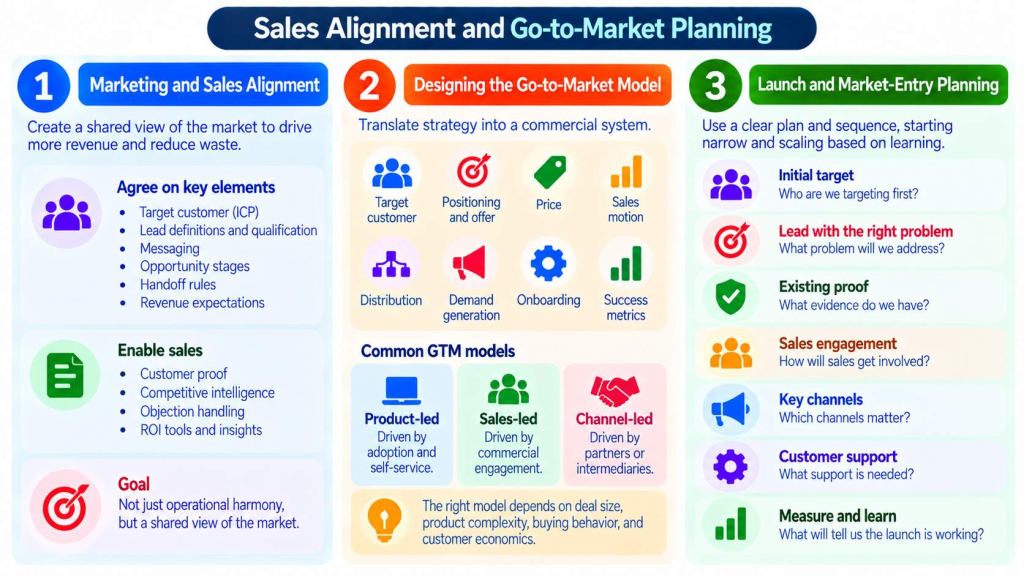 Sales Alignment and Go-to-Market Planning