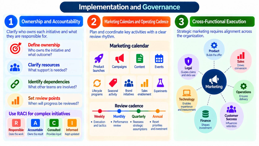 Implementation and Governance