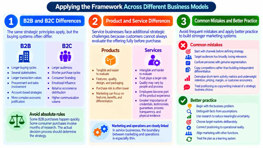 Applying the Framework Across Different Business Models